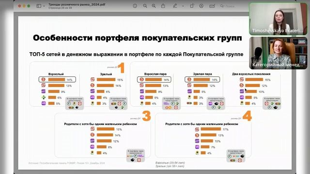 Показатели розничной торговли FMCG: итоги 2024 смотреть онлайн