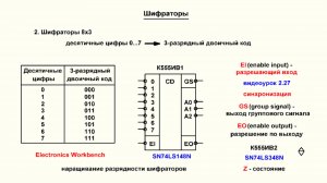 Видеоурок 3.5. Шифраторы. Часть 1.