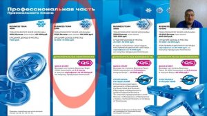 Маркетинг план компании Siberian Wellness (Сибирское здоровье