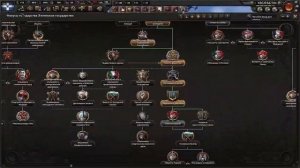 Hearts of Iron 4. Гайд на Грецию. Как создать Македонскую Импе