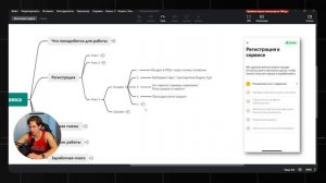 Всё о работе в Яндекс Лавке: Стоит ли тут работать?