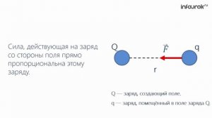 45. Электрическое поле. Напряженность электрического поля. Принцип суперпозиции полей