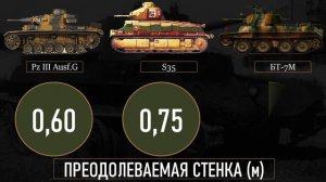 БТ-7М против лучших средних танков начала Второй мировой