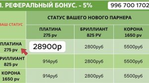 ГРИНЛИФ / СУПЕР МОЩНЫЙ МАРКЕТИНГ ПЛАН