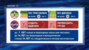 Новые правила для пользования электросамокатами всту