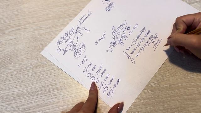 МАРКЕТИНГ ПЛАН VERITATE. Как считать зарплату, все бонусы ? смотреть онлайн