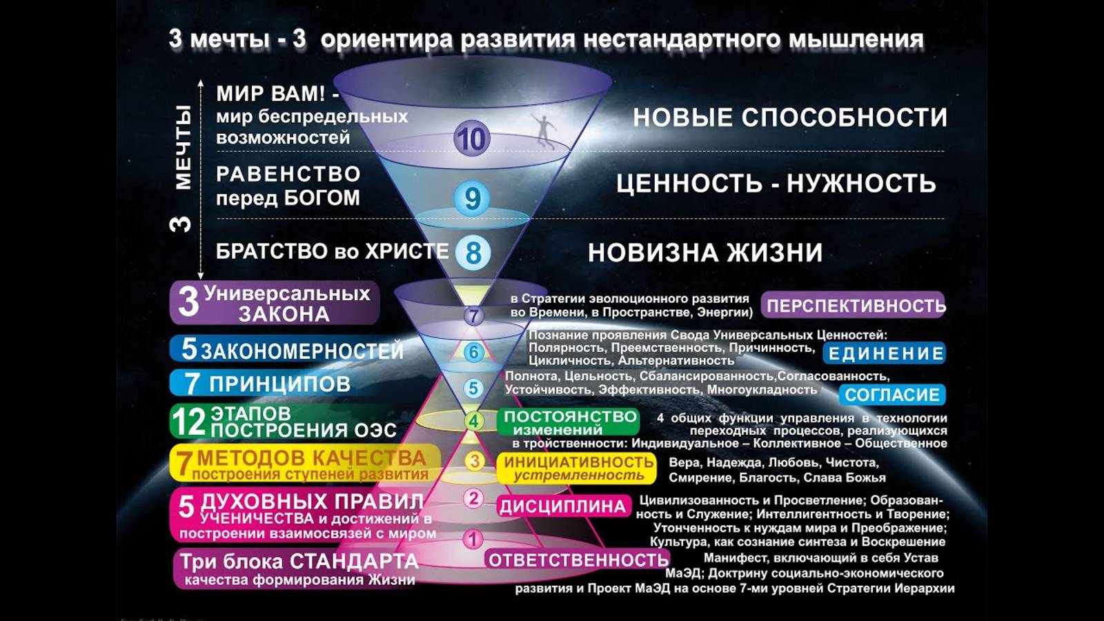 СОНАСТРОЙКА на энергопоток Духа нового дня. Программу Водолея-Урана-Земли-Челов-а.20.05