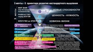 СОНАСТРОЙКА на энергопоток Духа нового дня. Программу Водолея-Урана-Земли-Челов-а.20.05