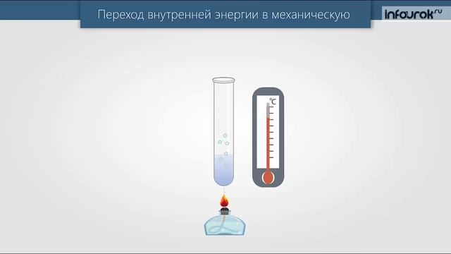 38. Внутренняя энергия