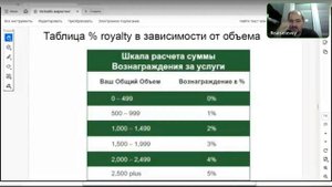 Гербалайф- подробный маркетинг план от клиента до founder