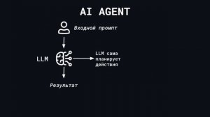 Что такое AI-агенты? Рассказываю на примере ReAct AI-agent