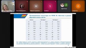 Мотивационно-потребностная сфера современных старших подростков