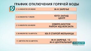 "Плановое мучение": публикуем график отключения горячей воды в округе