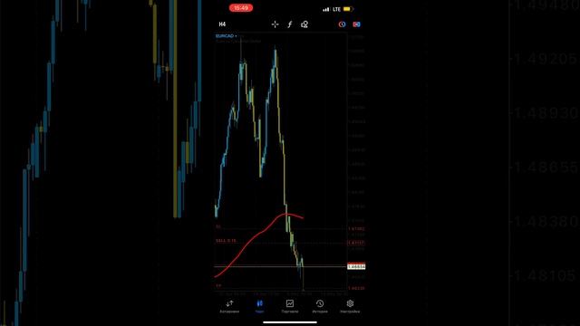Торговая система Компас в действии ФОРЕКС