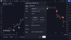 5 высокоприбыльных индикаторов TradingView для точной торг?