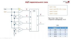 Обработка токов и напряжений терминалом РЗА