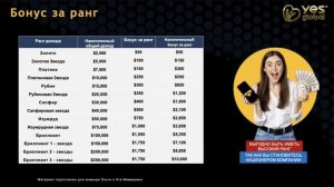 Преимущества квадро плана / Yes Global маркетинг план