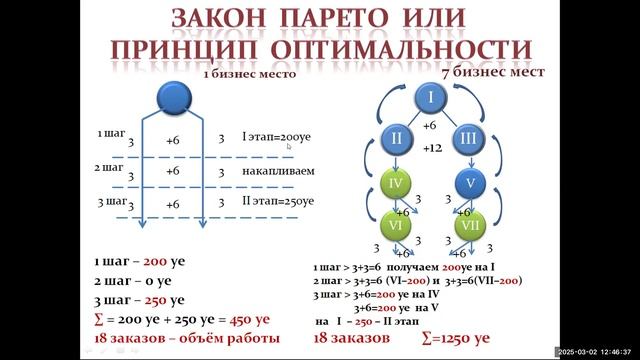 Маркетинг план корпорации Fohow смотреть онлайн