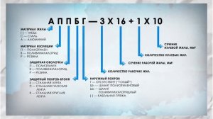 МАРКИРОВКА СИЛОВЫХ КАБЕЛЕЙ