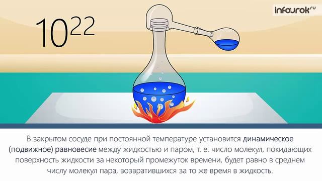 35. Насыщенный пар. Зависимость давления насыщенного пара от температуры. Кипение