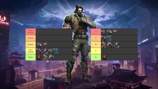 НА КОМ ИГРАТЬ НОВИЧКУ? ТИР ЛИСТ СЛОЖНОСТИ MARVEL RIVALS