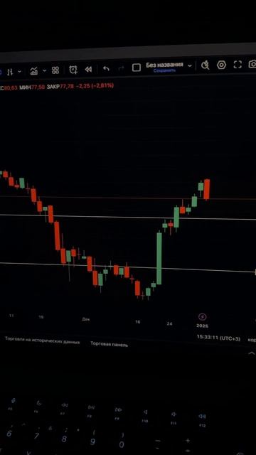 ВТБ - Медвежье поглощение?