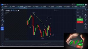 Parabolic SAR Биржевые пары