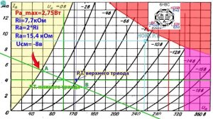 Однотактный SE усилитель на 6С4С и 6Н8С