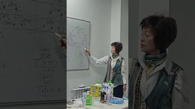 Самый высокодоходный маркетинг-план корпорации GREENLEAF