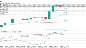 Gold trading 20 мая продажа золота ждём уровень 3266.50 чтобы закрыться в плюс
