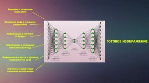 DLSS 4  - КАК работают НЕЙРОСЕТИ в графике