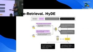 LLM + RAG: ингредиенты приготовления умного ИИ-ассистента