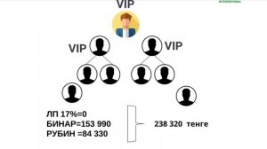 МАРКЕТИНГ ПЛАН ВИП ИНТЕРНЕШНАЛ 2025 ГОД.