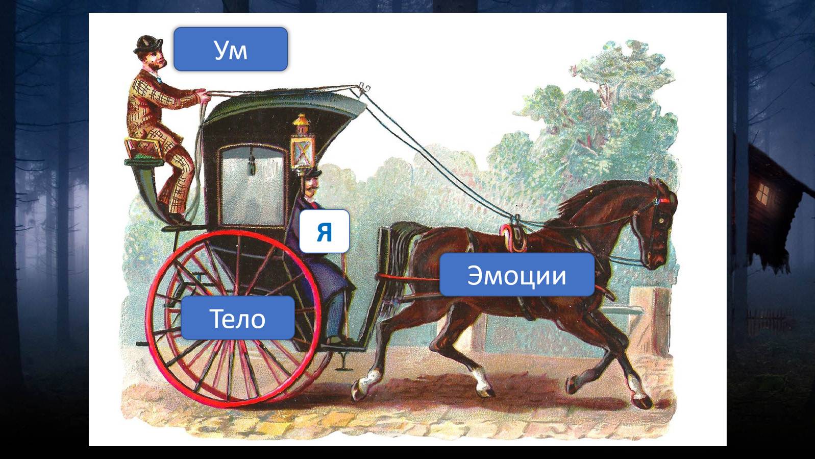 Принцип аналогии и ведическая психология