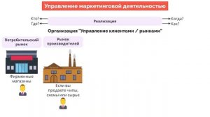 Аудиокнига "Основы маркетинга" Филип Котлер