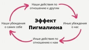 Эффект Пигмалиона