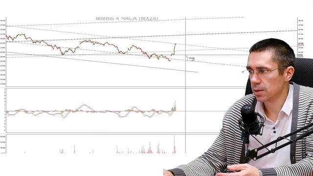 Точки входа СЕГОДНЯ #ДОЛЛАР СРОЧНО ОСТАНОВЛЕН! Курс До смотреть онлайн