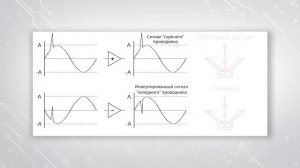 Симметричное подключение. XLR, TRS