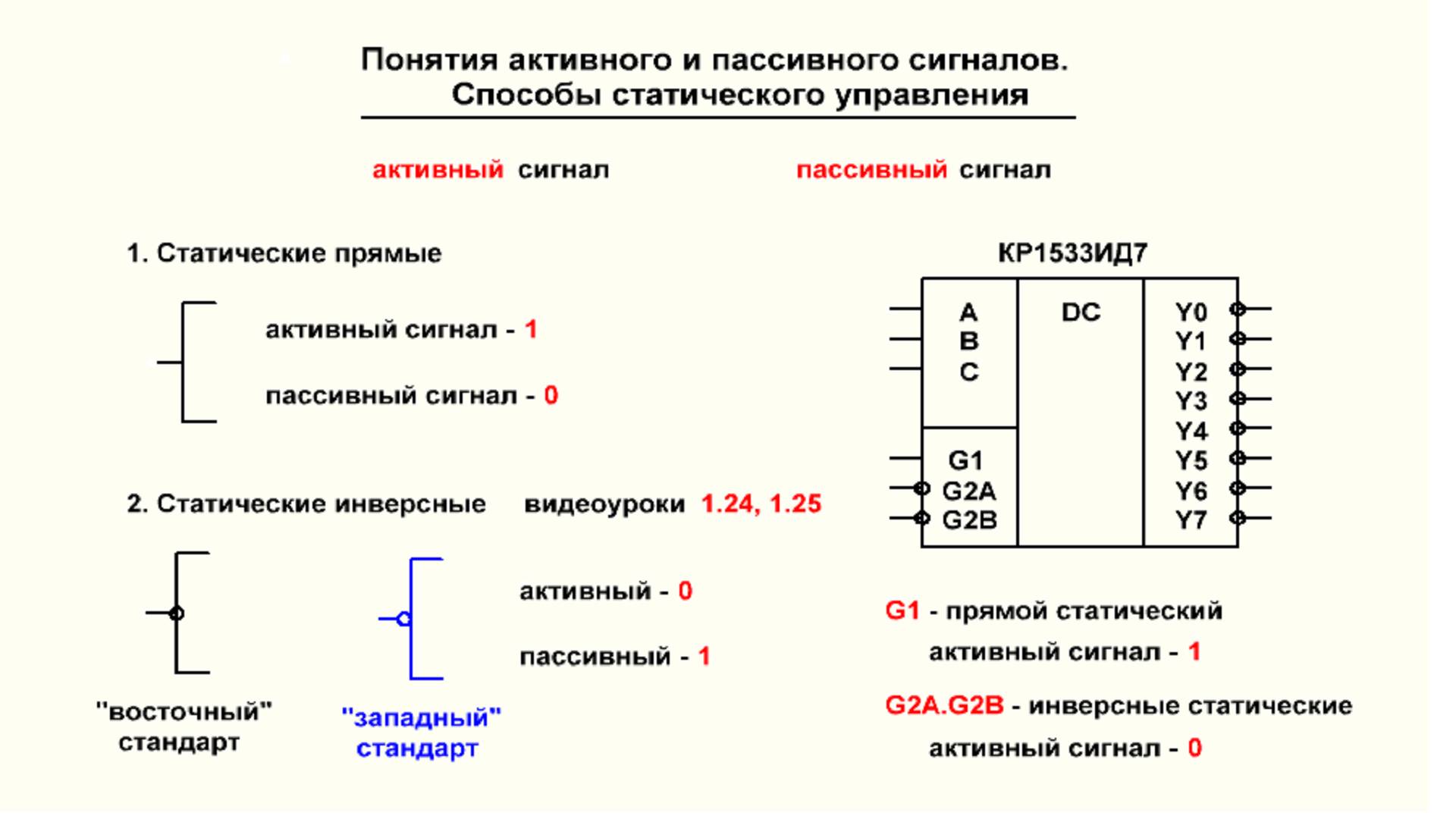 Видеоурок 3.4. Способы статического управления.