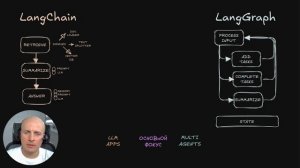 LangChain, LangGraph, LangFlow и LangSmith — что выбрать для AI-агентов?