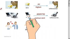 5 cынып Ақпаратты беру