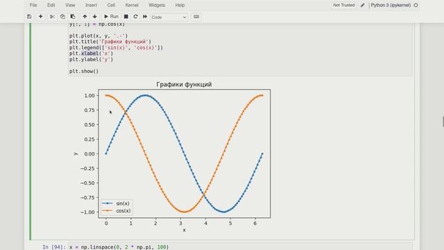 4 1 Визуализация данных с помощью библиотеки Matplotlib смотреть онлайн