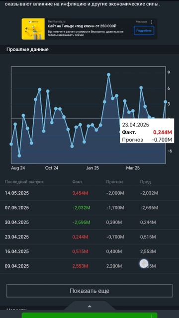 Gold trading запасы сырой нефти США 21 мая в 17.30