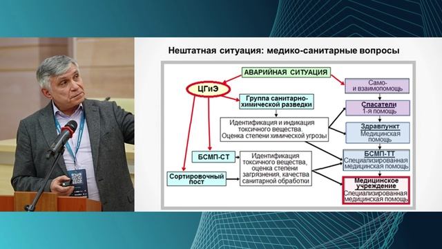 Сарманаев С.Х. Информационно консультативная  токсикологическая поддержка  экстренного оказания  мед