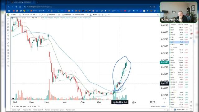 слив канала Profitking утренний обзор рынка 19.11.2024 смотреть онлайн