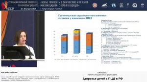 25.05, Пречистинка, 12:00-13:30 Первичная цилиарная дискинезия