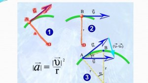 Линейная и угловая скорость.