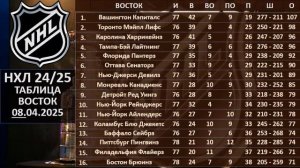 НХЛ 2025 результаты матчей, НХЛ турнирная таблица, НХЛ р?
