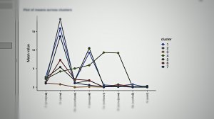 Классификация ножевых сталей от KnifeSPA методом кластеризации