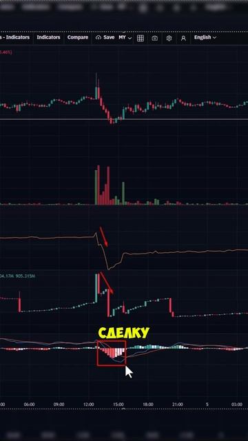Открытый Интерес Скринер - Телеграмм БОТ - Торговля на Фьючерсах - TLM